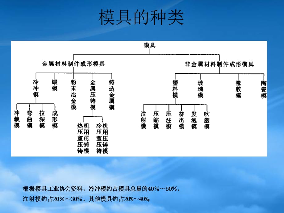 [精选]塑料模具基础知识_第2页