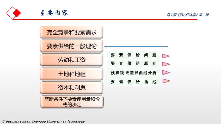 马工程西方经济学（第二版）第六章 生产要素及其收入_第3页