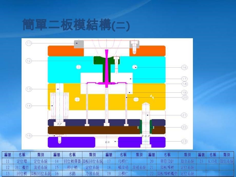 [精选]塑料模具结构详解_第5页