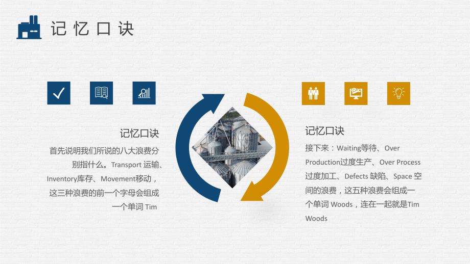 蓝色仓库八大浪费记忆口诀PPT模板_第4页