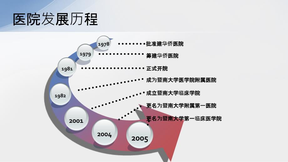 公立医院医疗数据应用现状与展望_第2页