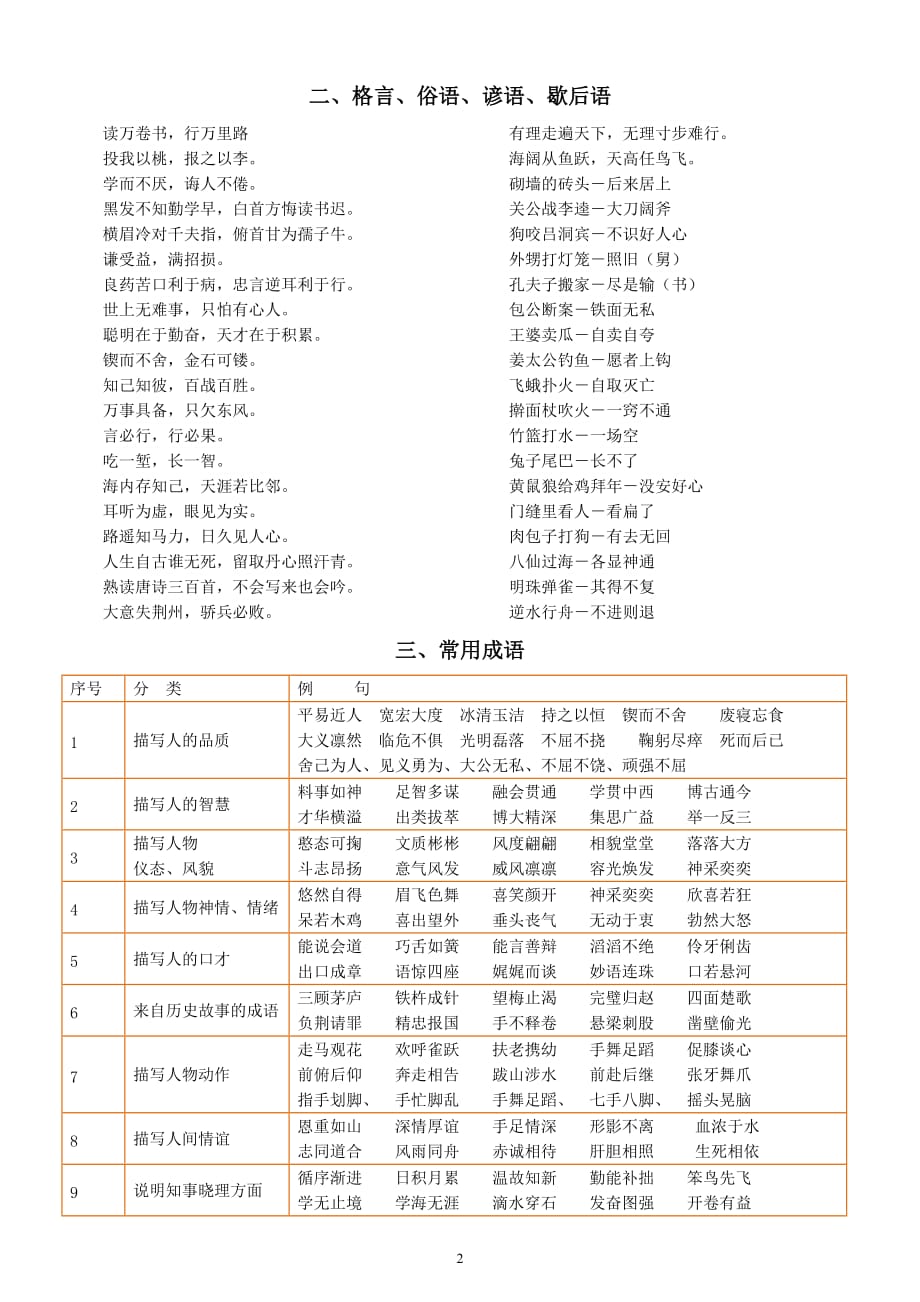 小升初语文资料汇总（常识、名言名句、成语、谚语、歇后语）（直接打印每生一份学习）_第2页