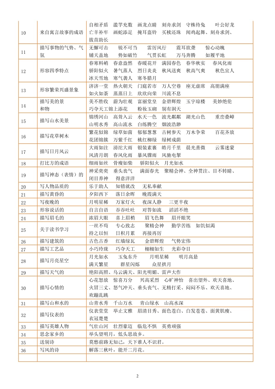 小升初语文资料汇总（常识、名言名句、成语、谚语、歇后语）（直接打印每生一份学习）_第3页