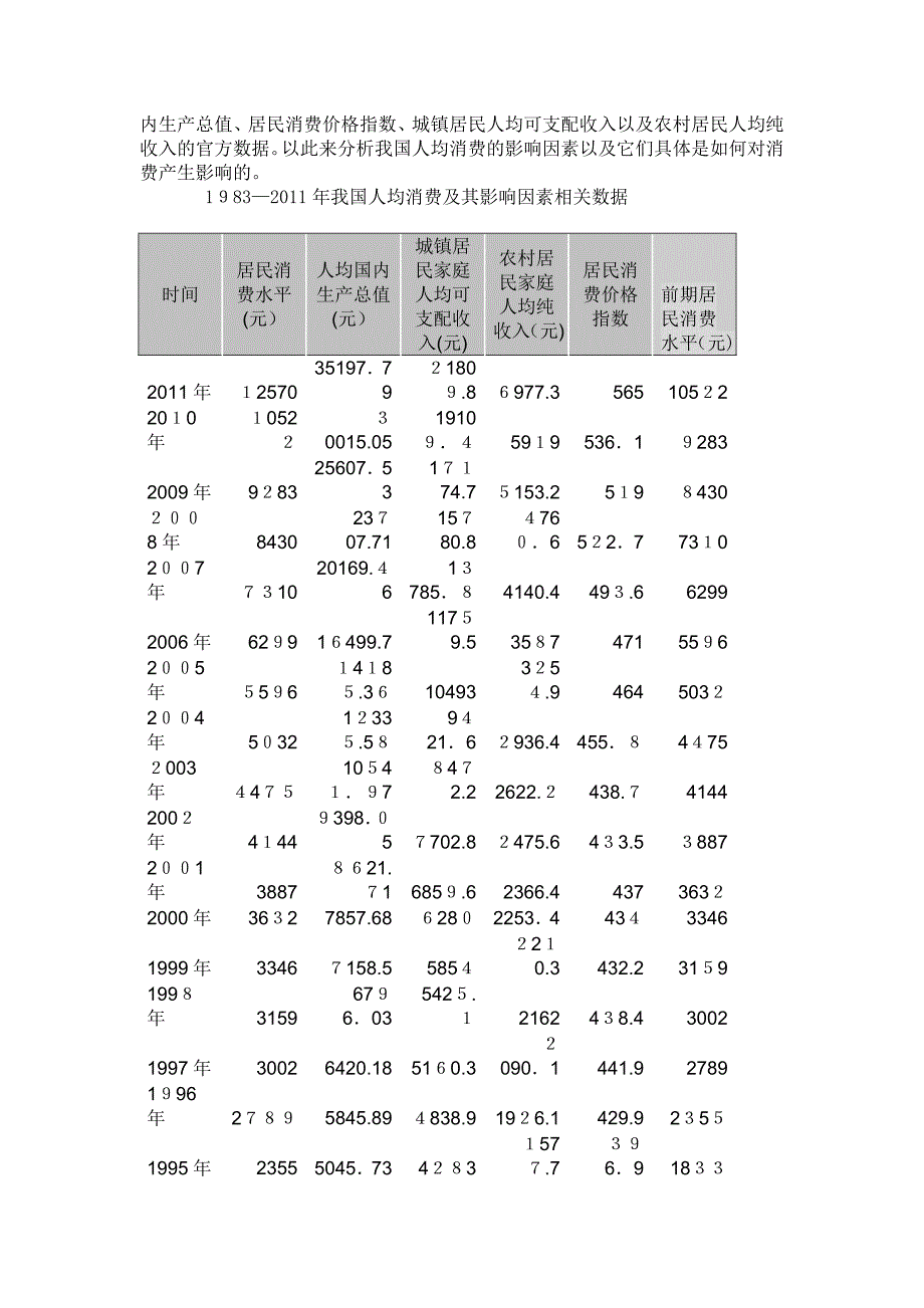 自-分析我国居民人均消费的影响因素_第2页