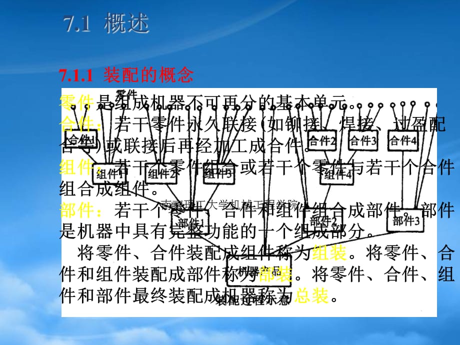 [精选]机械装配工艺规程的制订_第2页