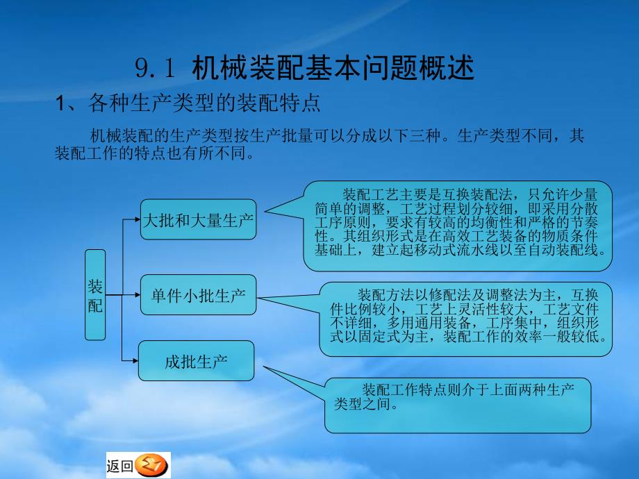 [精选]机械装配工艺-机械装配工艺_第4页