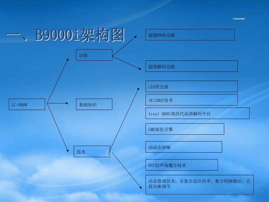 [精选]家电产品知识培训讲座_第4页