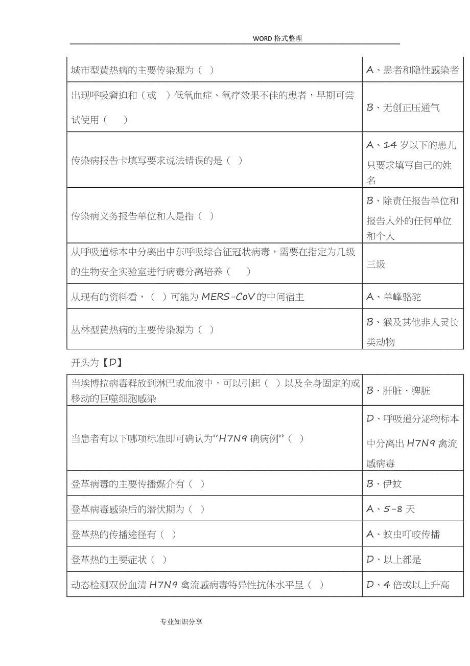 华医网H7N9流感等六种突发传染病防治知识_第5页