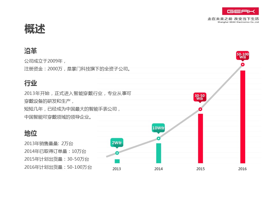 [精选]硬件-上海果壳电子BPZ_第4页