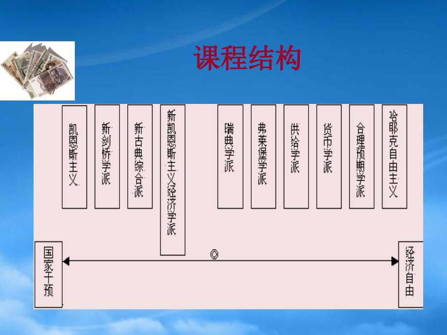 [精选]现代货币金融学说培训课件_第4页