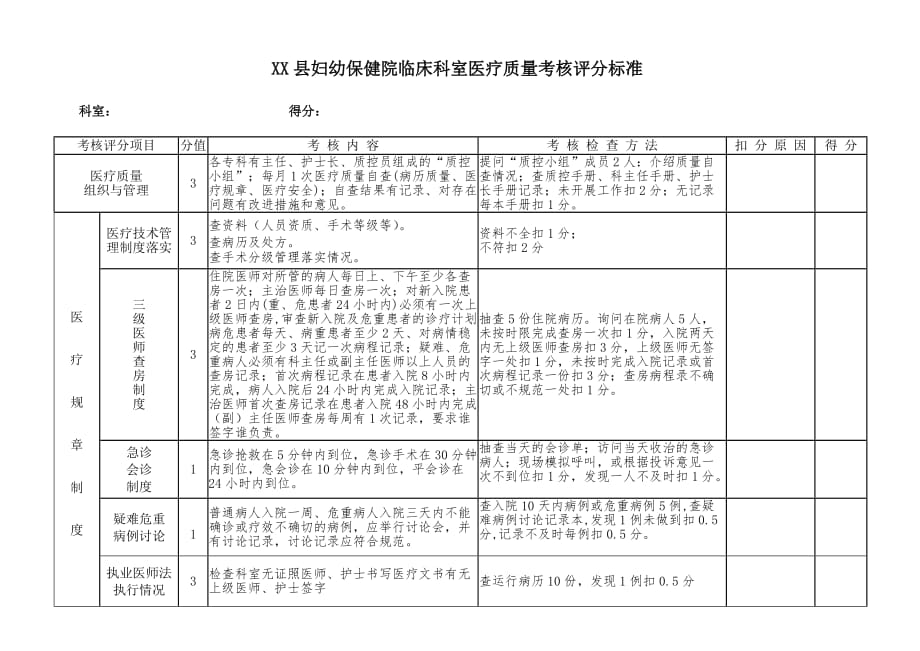 XX县医院临床科室医疗质量考核评分标准_第1页