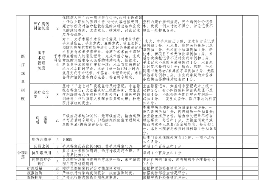 XX县医院临床科室医疗质量考核评分标准_第2页