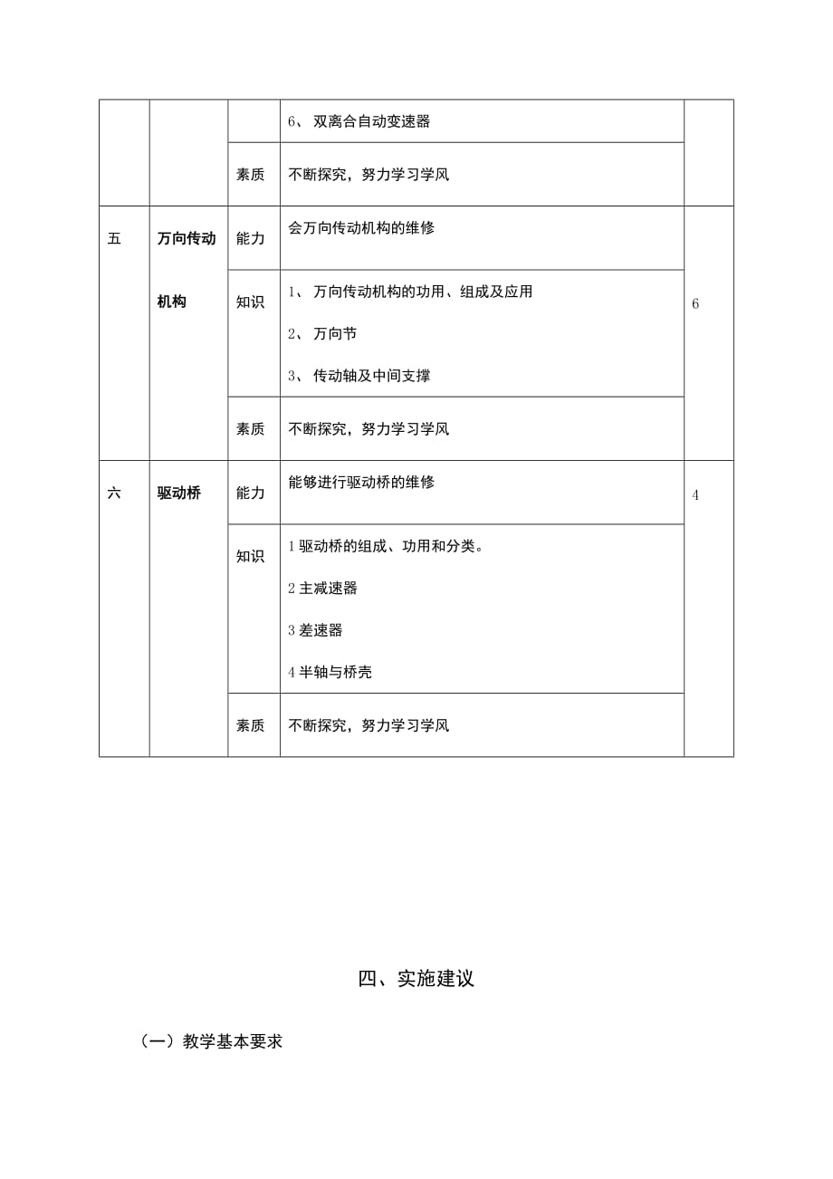 《汽车底盘构造与维修》标准_第4页