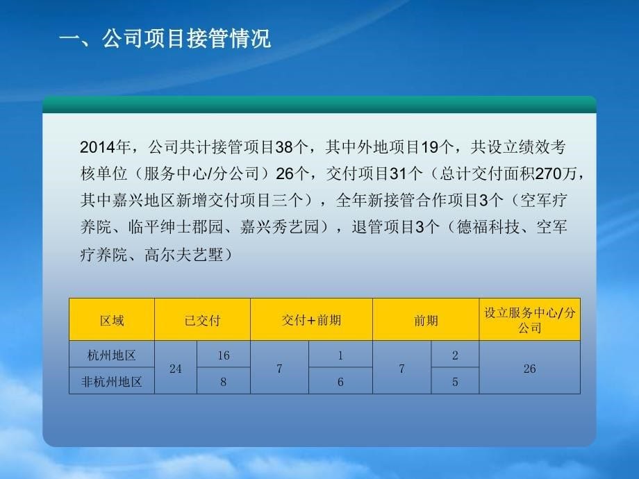 [精选]某物业公司年终绩效考核综合报告_第5页