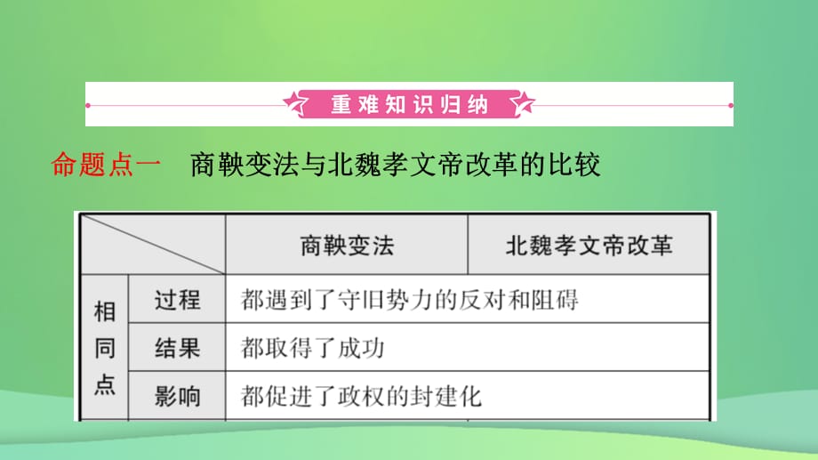 经典版安徽省中考历史总复习 主题三 三国两晋南北朝时期 政权分立课件经典_第2页