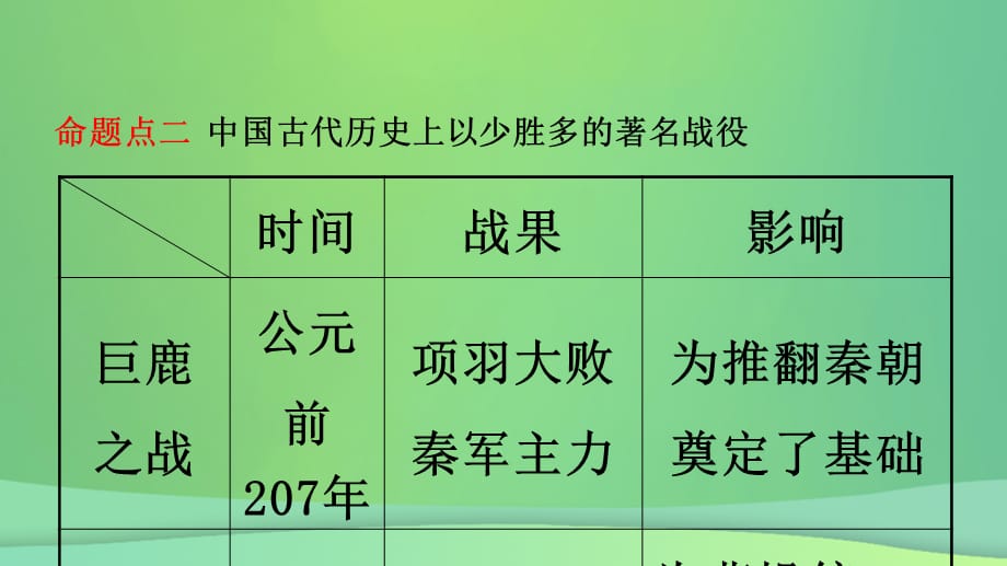 经典版安徽省中考历史总复习 主题三 三国两晋南北朝时期 政权分立课件经典_第5页