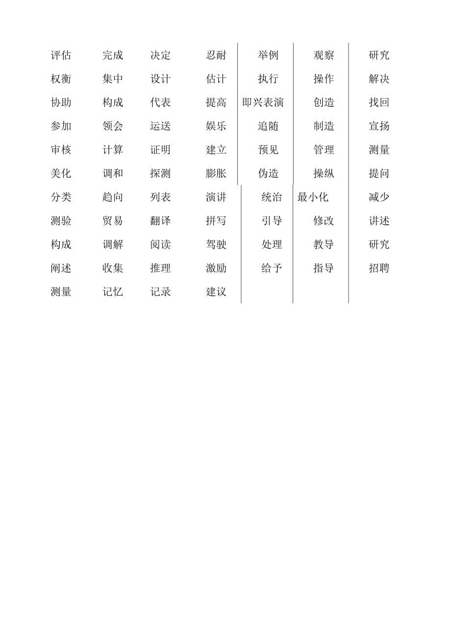 （精选）技能词汇列表—专业知识、可迁移、自我管理技能_第5页