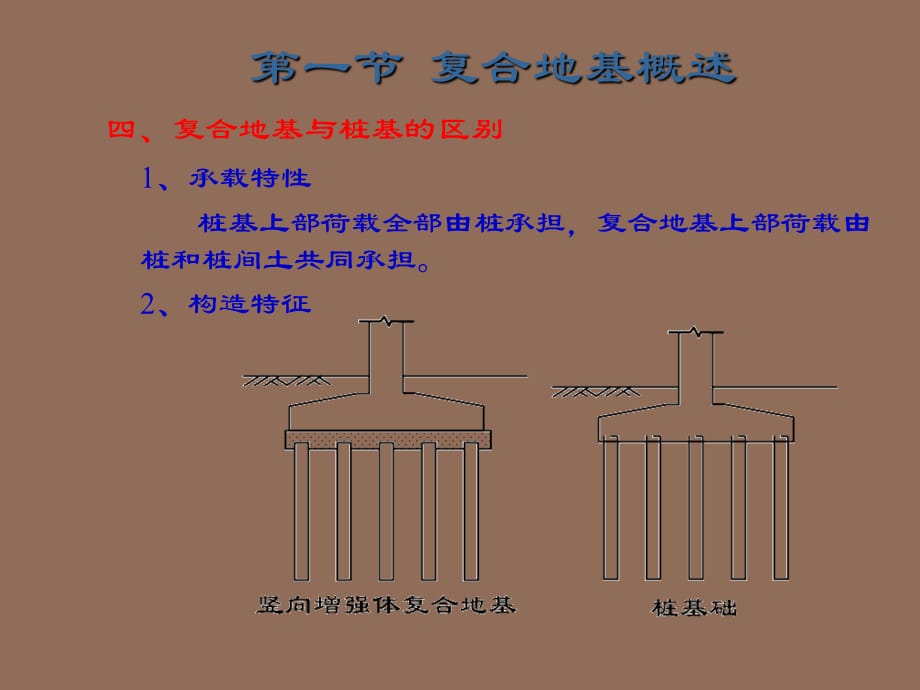 桥梁工程 课件复合地基_第5页