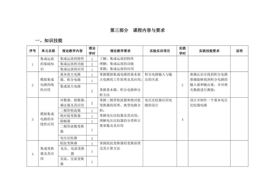 （精选）集成电路应用课程标准_第4页