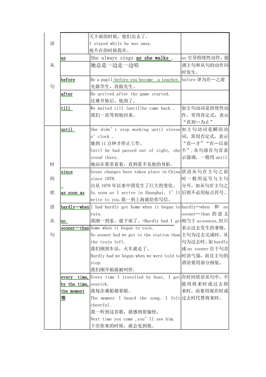 （精选）高中状语从句讲解_第3页