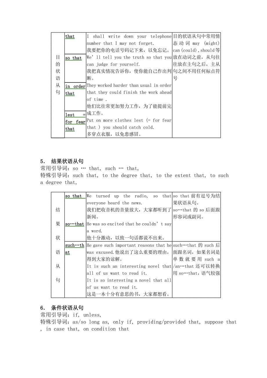 （精选）高中状语从句讲解_第5页