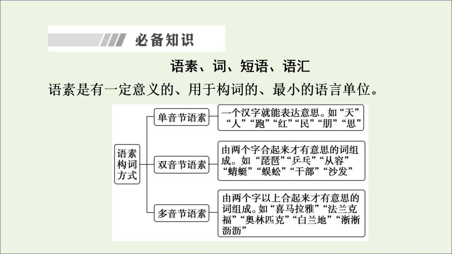 2021-2022学年新教材高中语文 第8单元 语言家园 词语积累、梳理与探究 进阶2 学习活动1 丰富词语积累课件 部编版必修上册_第3页