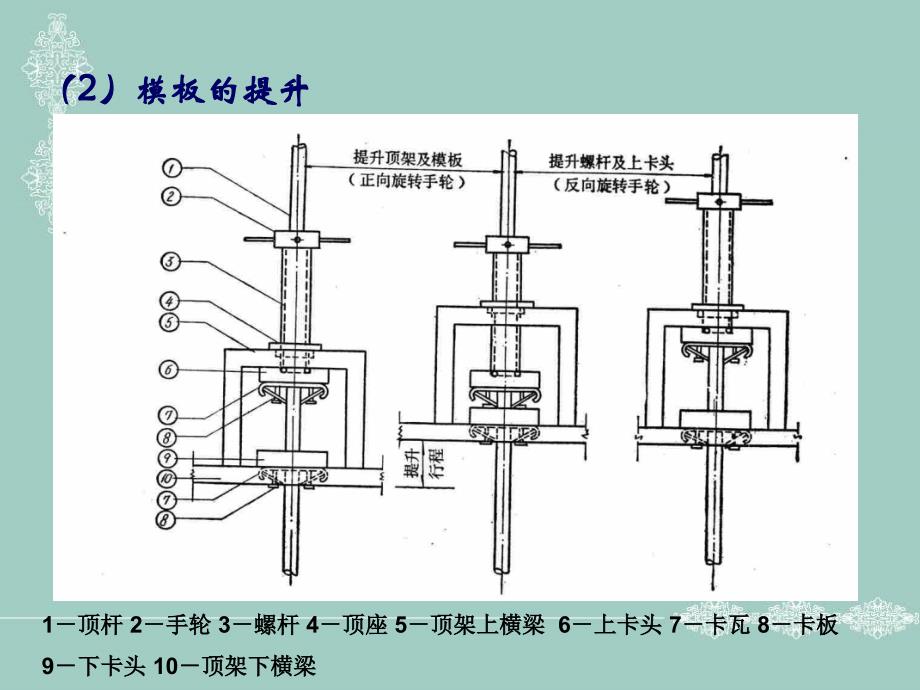 桥梁施工课件 项目三任务三 滑动模板施工_第4页