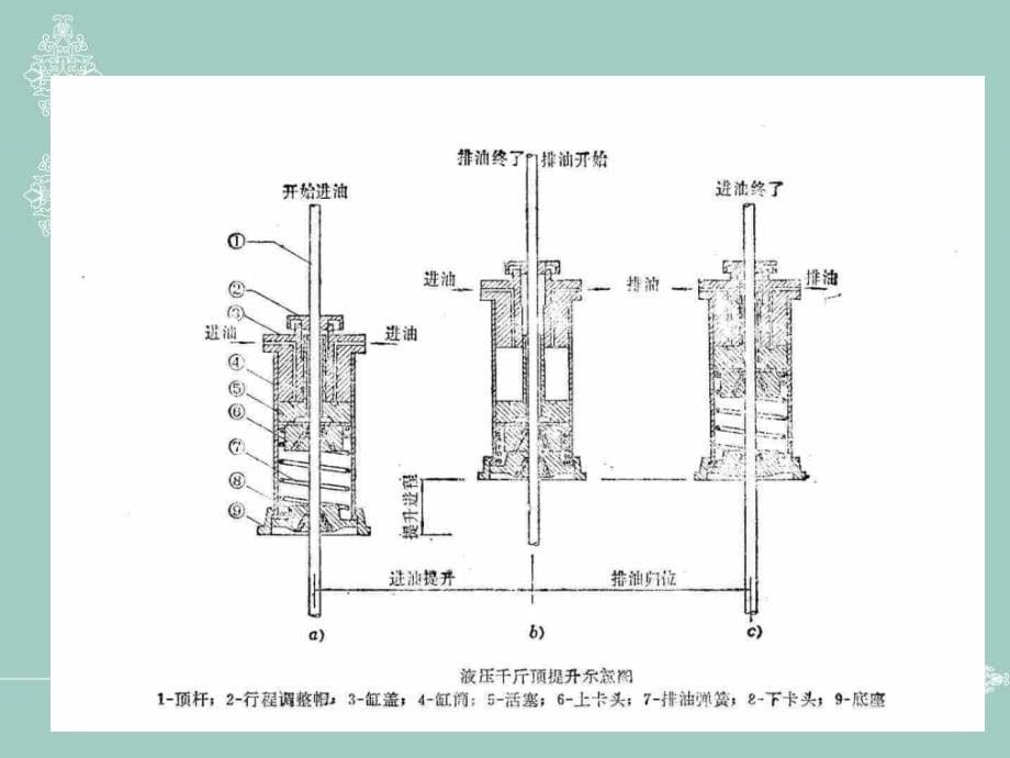 桥梁施工课件 项目三任务三 滑动模板施工_第5页