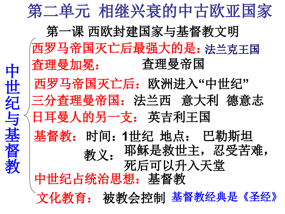 八年级上历史 第二单元 相继兴衰的中古欧亚国家_第1页