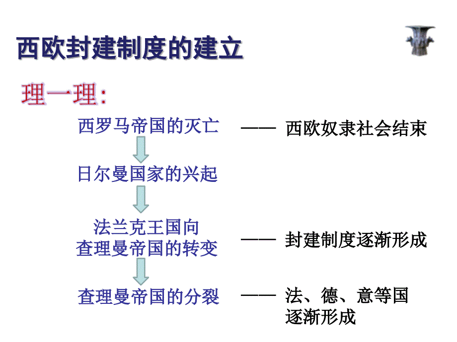 八年级上历史 第二单元 相继兴衰的中古欧亚国家_第3页