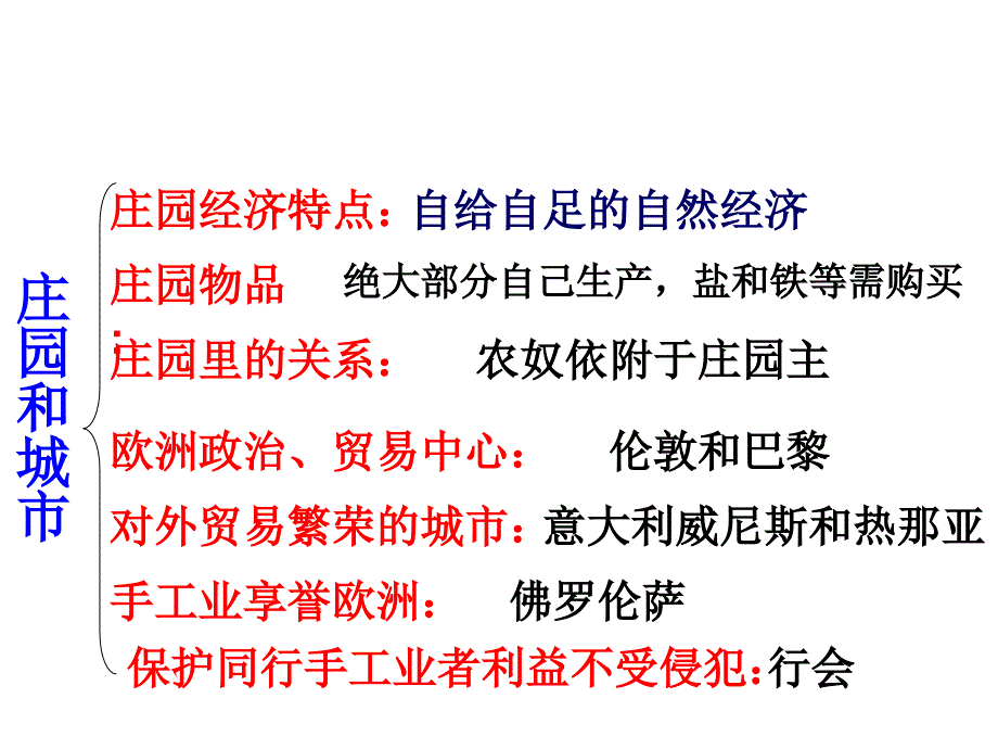 八年级上历史 第二单元 相继兴衰的中古欧亚国家_第4页