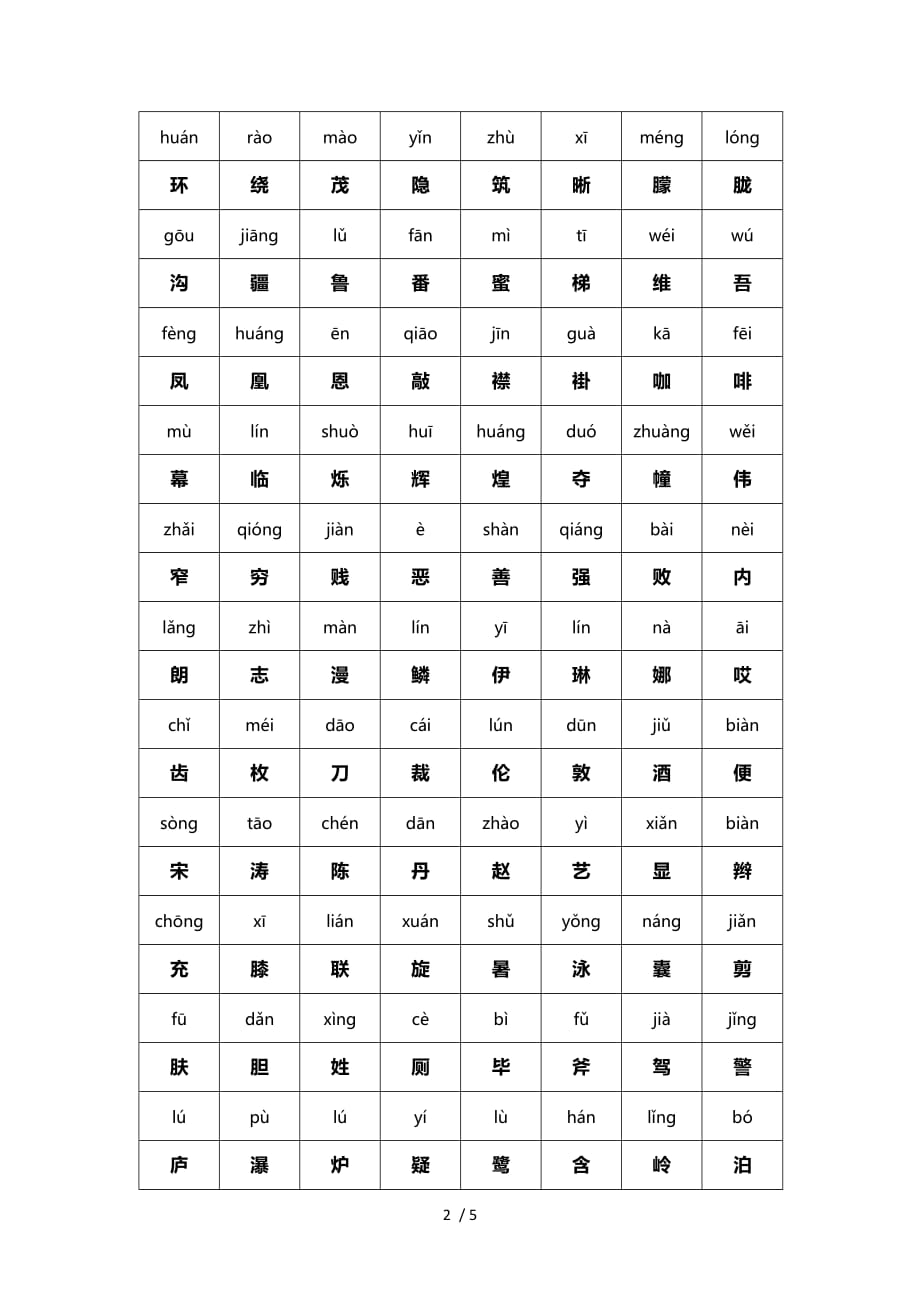 人教版二年级下册语文生字大全_第2页