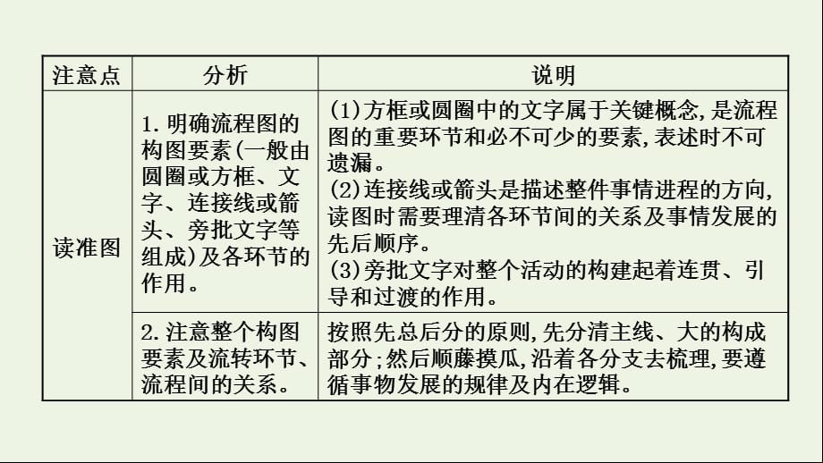 2022届高考语文一轮复习 专题十五 第一节 图文转换课件 新人教版_第4页