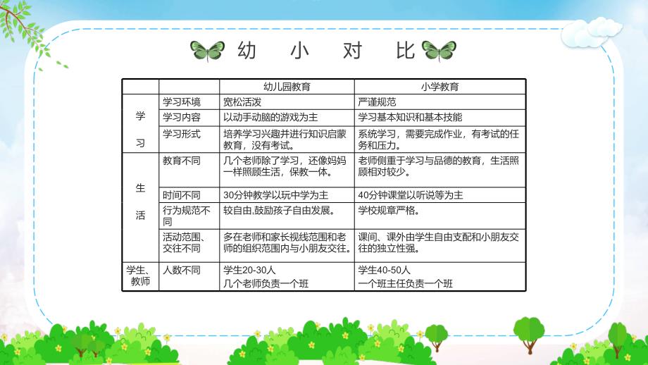 绿色卡通风小学生入学注意事项PPT课件模版_第2页