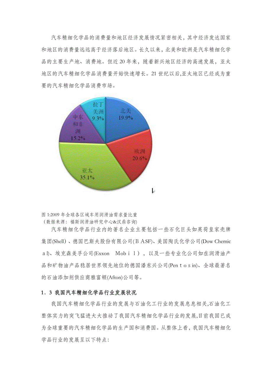 自-我国汽车精细化学品的市场现状及发展前景_第2页