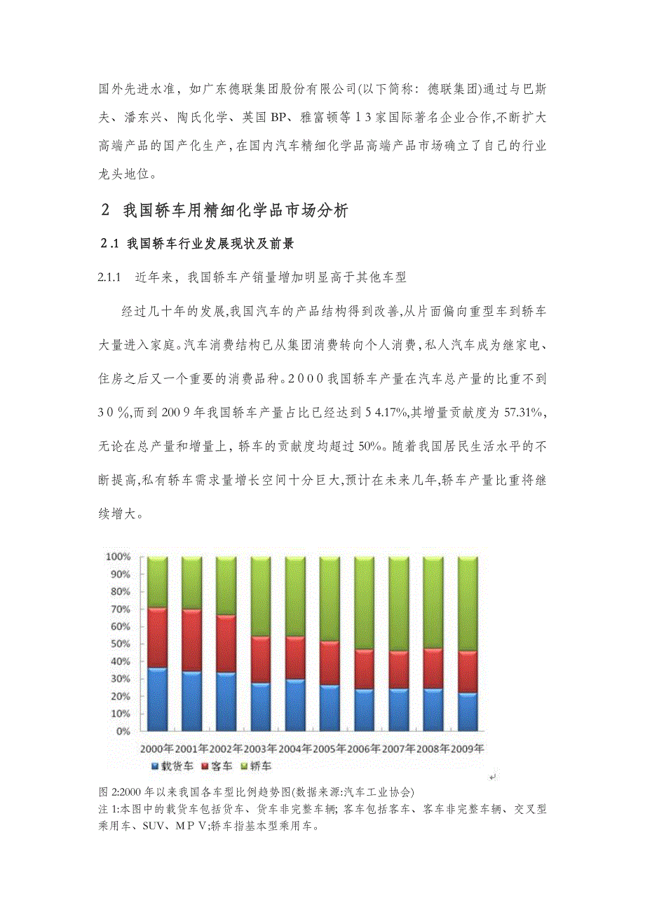 自-我国汽车精细化学品的市场现状及发展前景_第4页