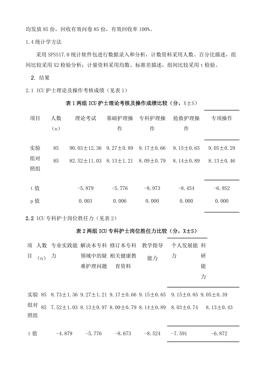 岗位胜任力在危重症专科护士培训效果中的应用_第4页