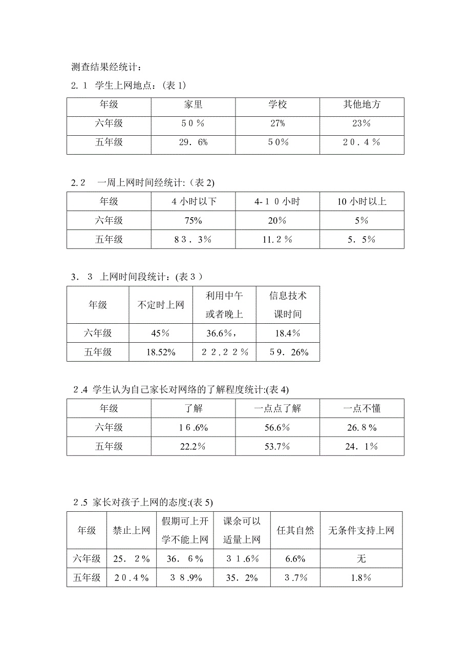 自-漫谈E环境下小学生网络道德教育_第3页