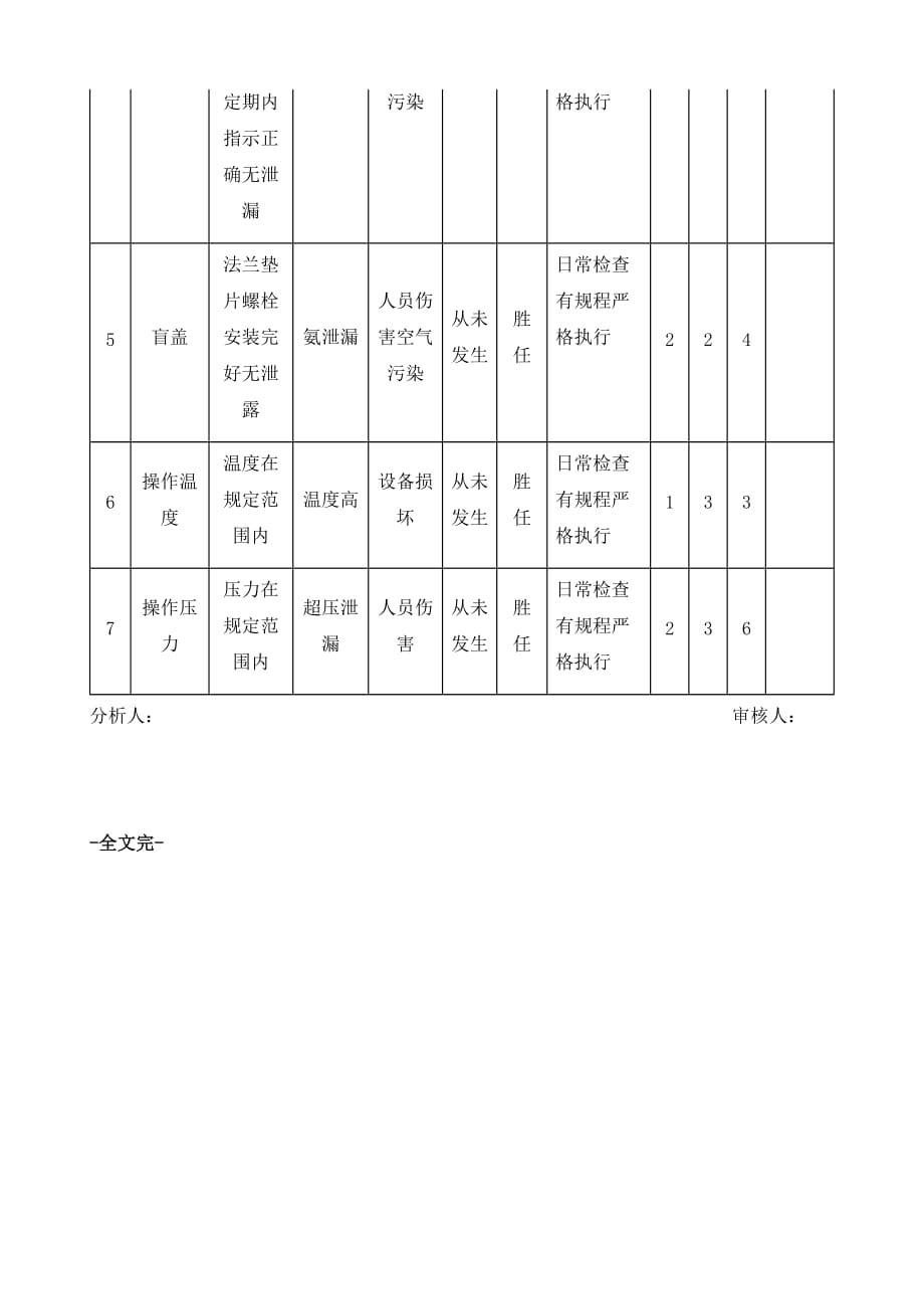 合成塔安全分析检查表_第3页