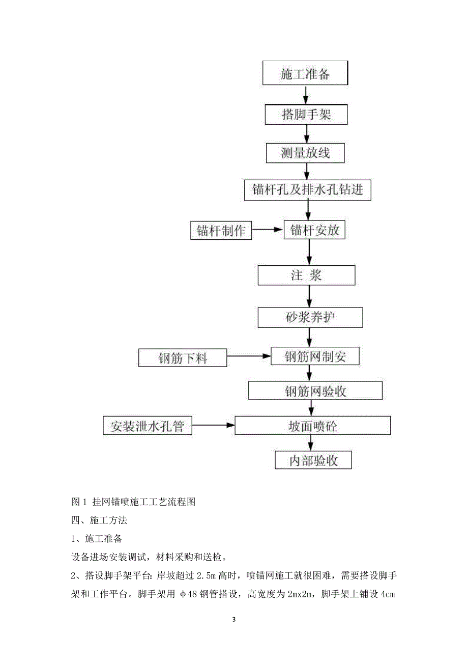 挂网锚喷支护工程施工方案_1_第3页