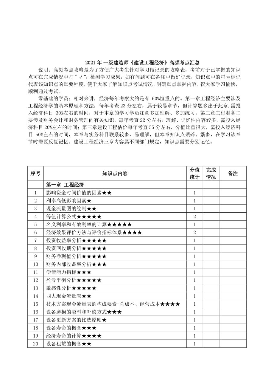 2021年一级建造师《建设工程经济》高频考点汇总_第1页