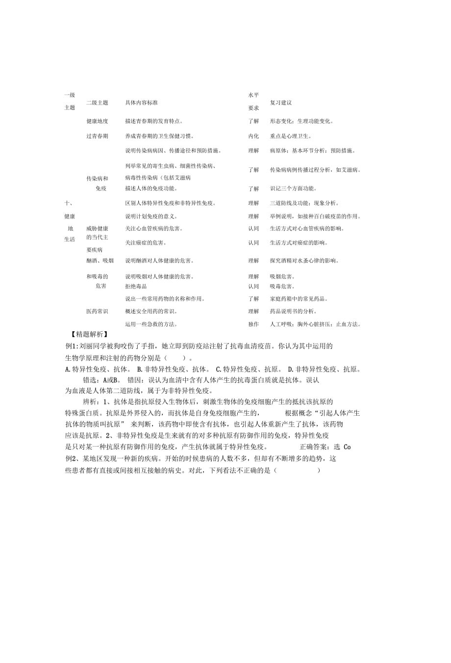 第十三章《健康地生活》精题解析及复习建议(北师大版七年级下)doc_第4页