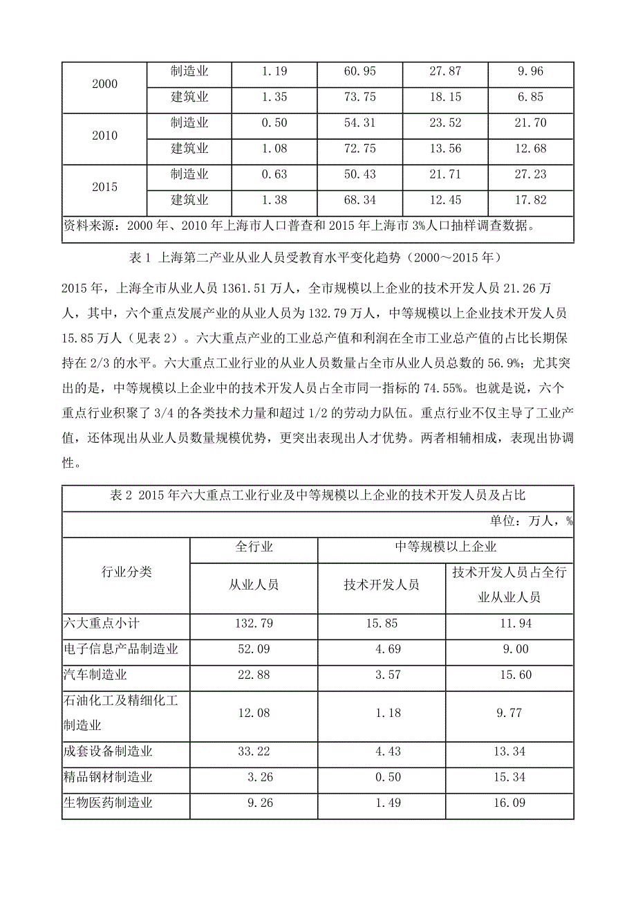 上海制造业就业状况与发展前景探讨_第4页