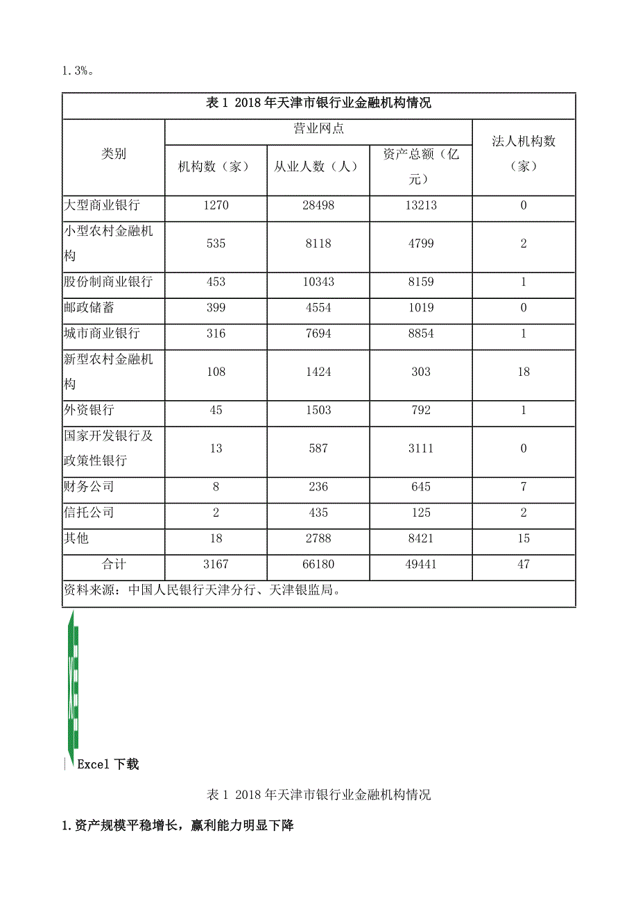 天津金融机构发展报告_第3页