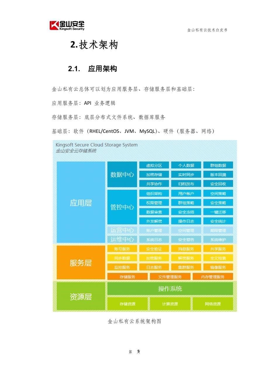 私有云技术白皮书_第5页