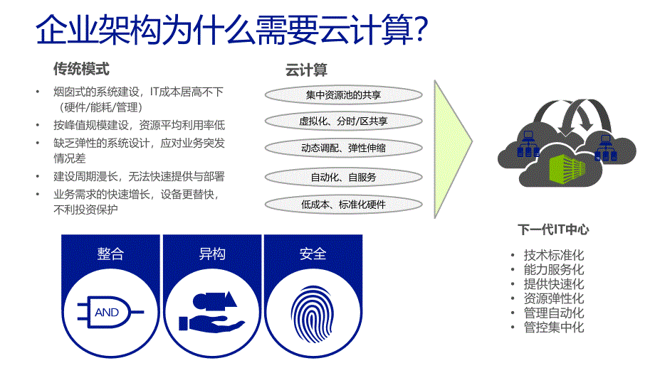 微软 私有云解决方案概览_第4页