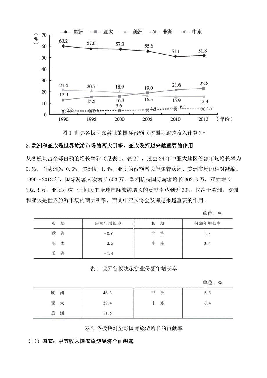 世界与中国旅游业的定位与比较_第3页