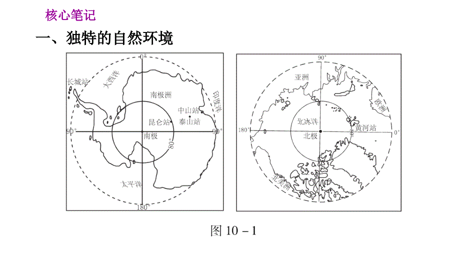 人教版七年级下册地理课件 10. 极地地区_第2页