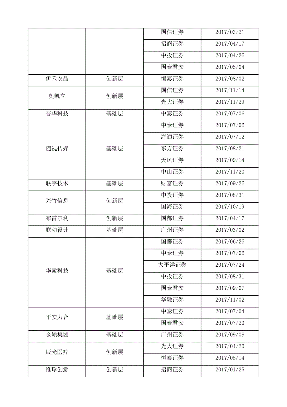 新三板做市商退出明细_第4页