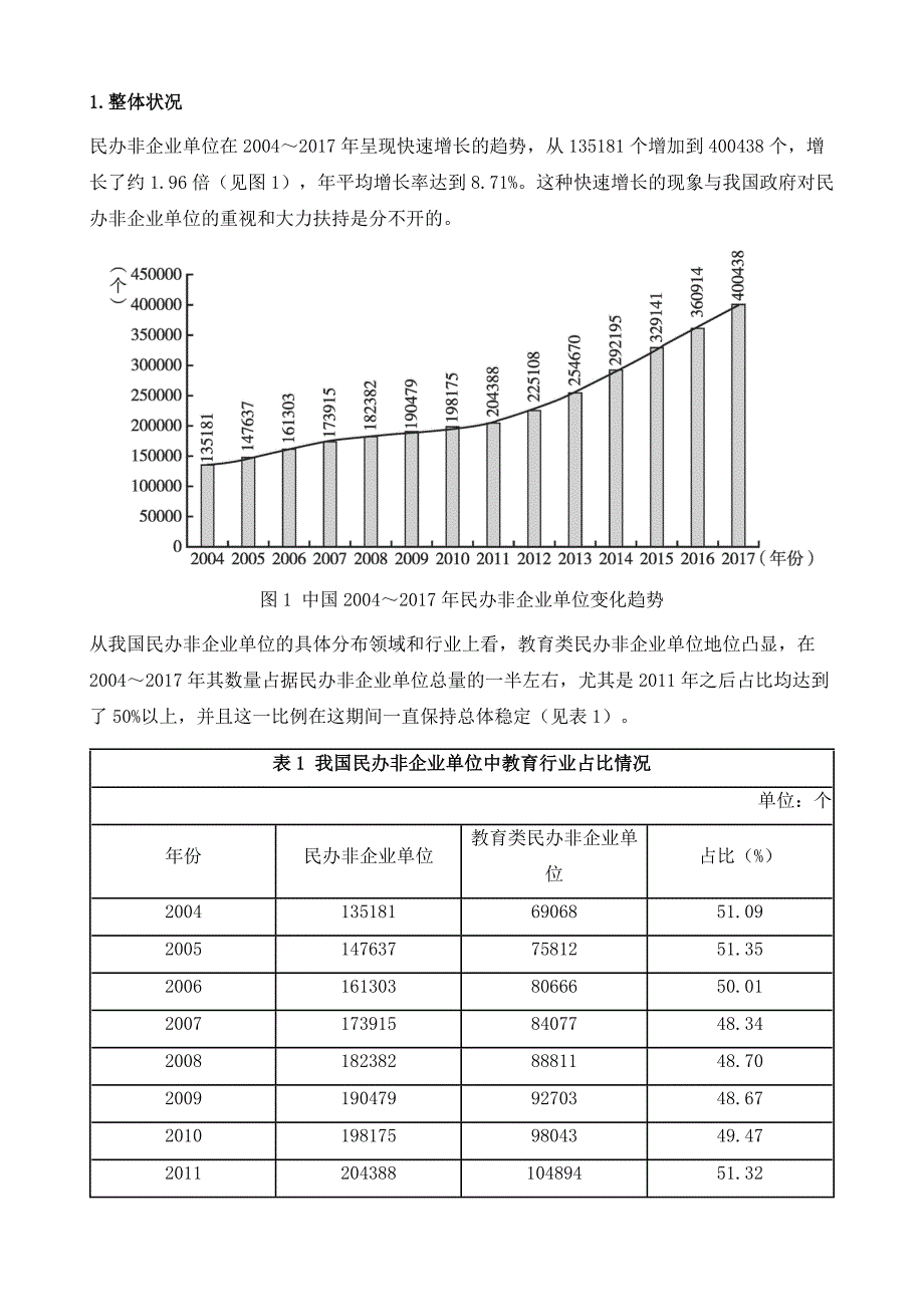 中国民办非企业单位对人力资本贡献分析报告_第3页